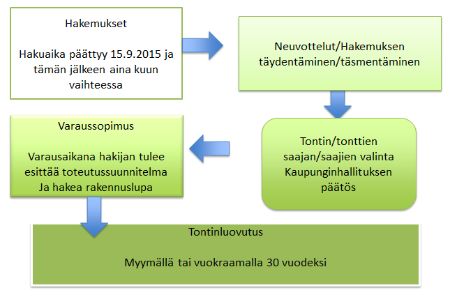 Tontinsaajan ja