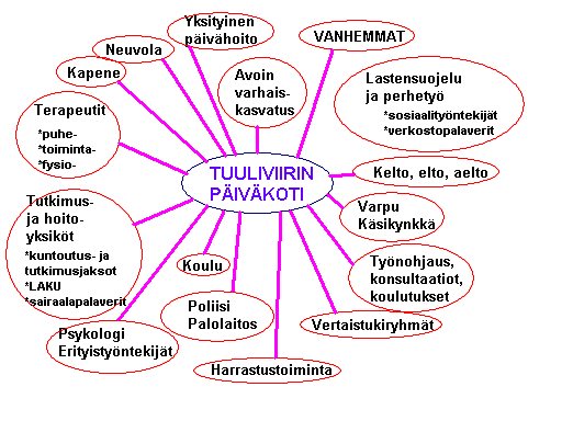 6. YHTEISTYÖ