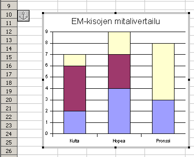 9. Paina Luo-painiketta ja kaavio tulee näkyviin valitsemallesi alueelle taulukossa. 6.