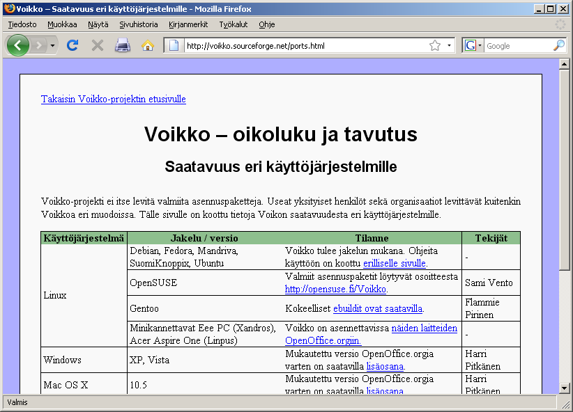 3 VOIKON LATAAMINEN JA ASENTAMINEN Lisäosista OpenOfficeen kannattaa ladata Voikko, suomen kielen tarkistusohjelma. 1.
