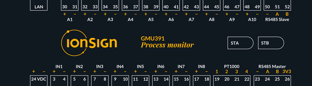 GMU391 ETÄLUENTALAITE 1 Yleistä Käyttö- ja asennusohje 1/7 GMU391 etäluentalaite on suunniteltu käytettäväksi kaikenlaisen mittaustiedon keräämiseen ja lähettämiseen laitteen omista sisääntuloista