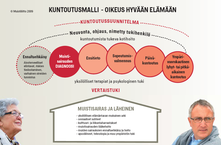 Dementia Dementia on oireyhtymä, ei erillinen sairaus.