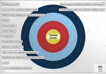 Prosessi kutsusta tuloksiin 1 Haastattelun tarkoitus 2 Taustamuuttujien selvittäminen 3 Mikä on sinulle kuluttajana tärkeää?