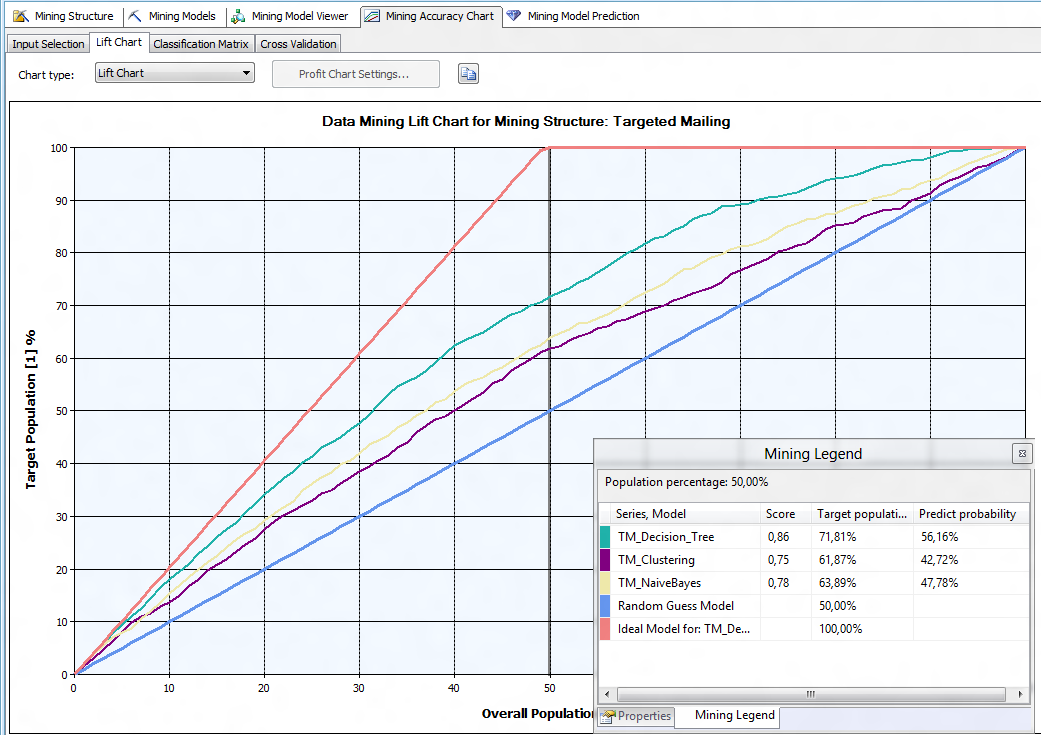 11 Accuracy Charts - Esim.