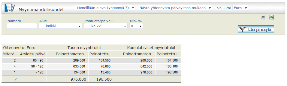 Kun luot uuden myyntimahdollisuuden tai klikkaat muokkauskynää yllä olevassa listassa, saat eteesi myyntimahdollisuuslomakkeen.