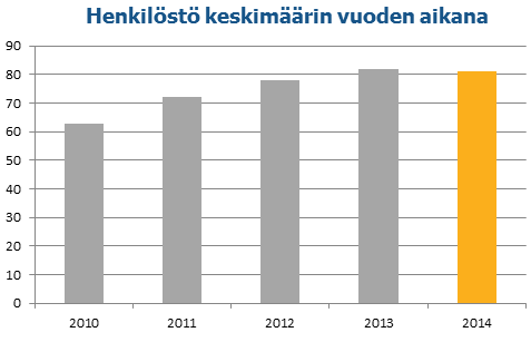 Hallituksen toimintakertomus 2014 Yhtiön ohjelmistotuotekehityksessä kehitetään QPR Suite -ohjelmistoperhettä, joka sisältää seuraavat ohjelmistotuotteet: QPR EnterpriseArchitect, QPR Metrics sekä