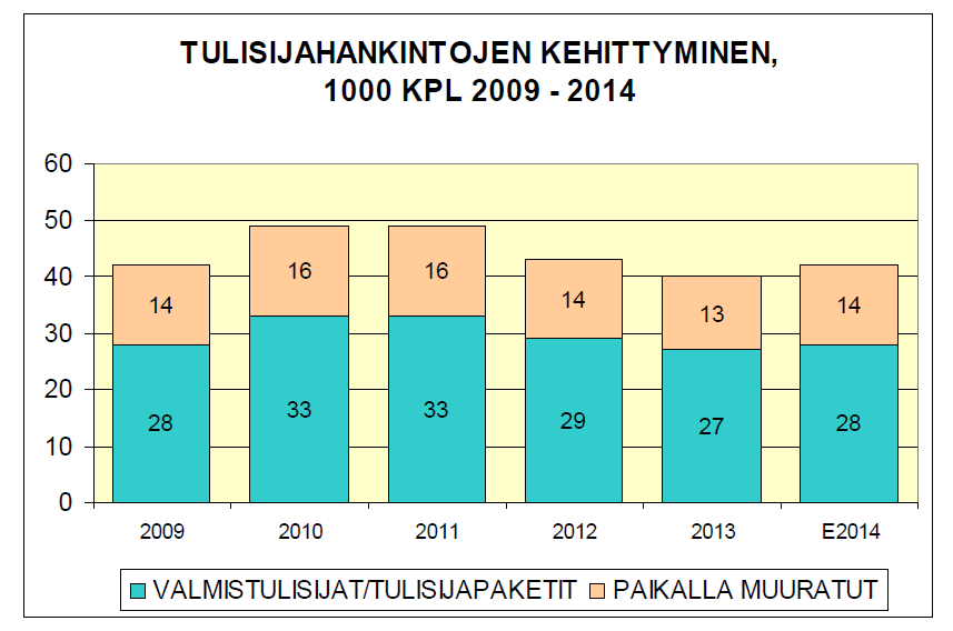 Yhteenveto menestystekijöistä Kustannustehokkaasti valmistetut tuotteet Vahva