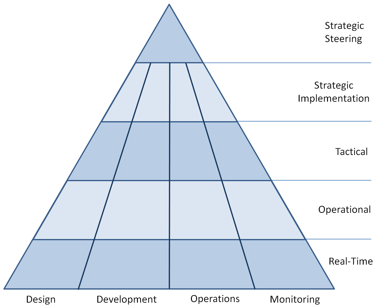 8.2.3 Korhonen, Hiekkanen ja Mykkänen (2012): Information Security Governance Em. tietoturvapaperin p G G P G.