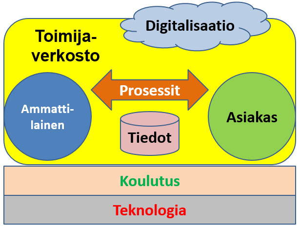 B12.7 Vallila/GE Helsinkiin Vallilaan on lrakentumassa General Electricin ja Tekesin rahoituksella Terveysteknologian kehityskeskus [23] http://www.talouselama.