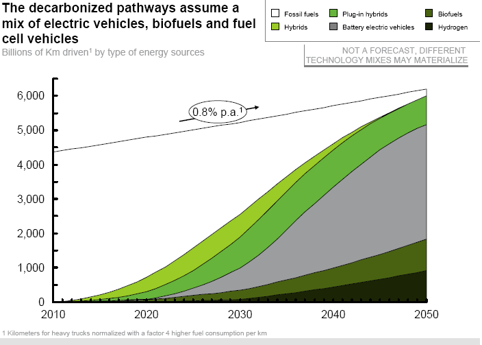 Vähähiilinen Eurooppa 2050 -