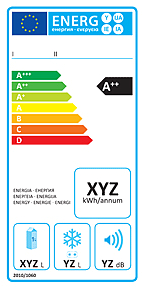 EUmaissa yhtenäinen energiamerkintä (http://www.motiva.fi/koti_ja_asuminen/ostajan_opas/energiamerkinta), joka koskee mm. pyykinpesukoneita ja lamppuja.