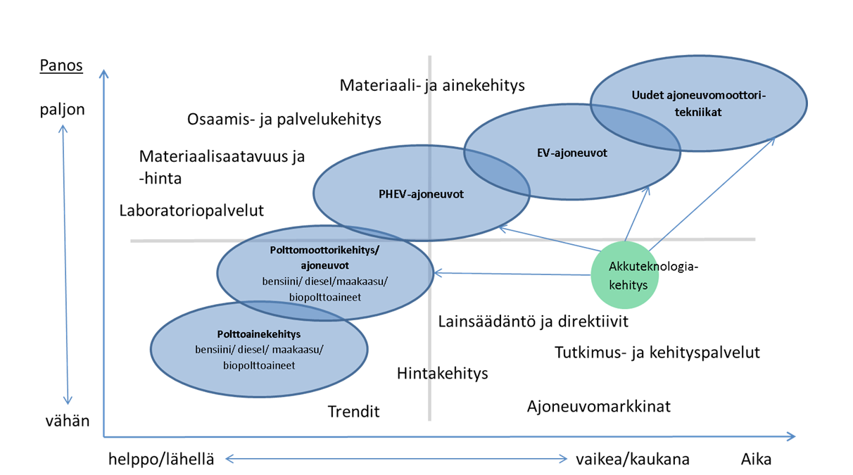 Suomen autoilun olevan vahvasti sidoksissa sähköisiin voimanlähteisiin.