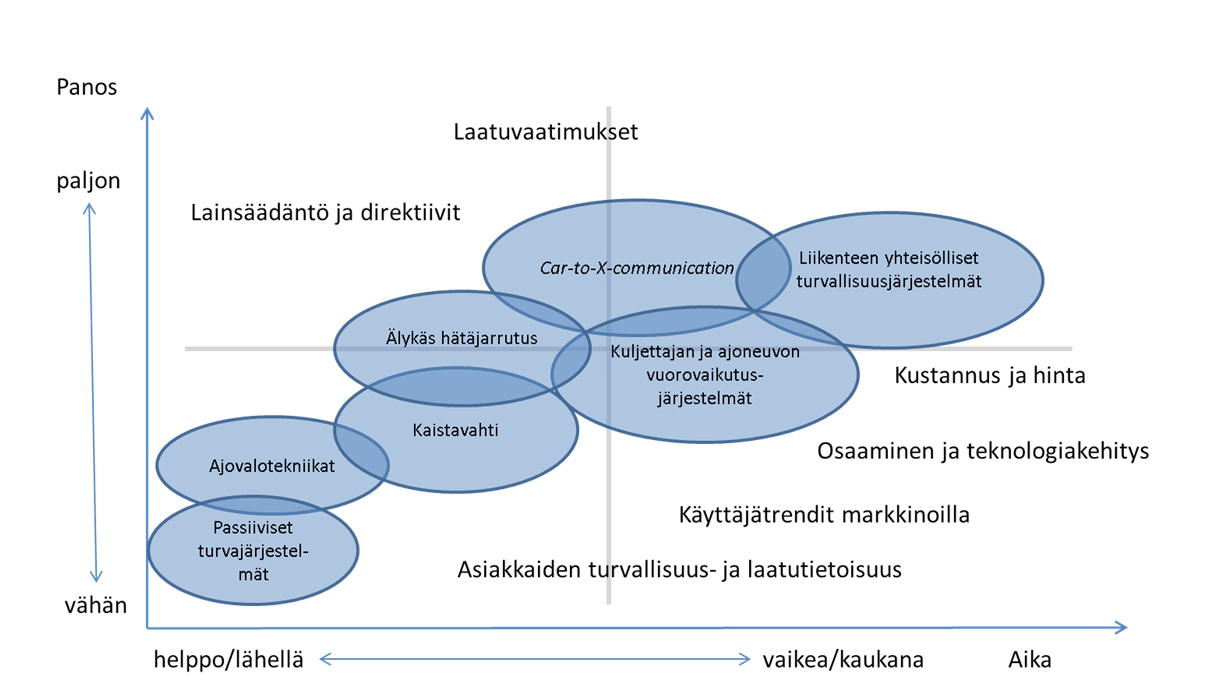 melko varmasti tuomassa testaustyötä pohjoiseen. Tuleeko auton turvajärjestelmien testausta Suomeen, riippuu suomalaisten yritysten kilpailukyvystä.