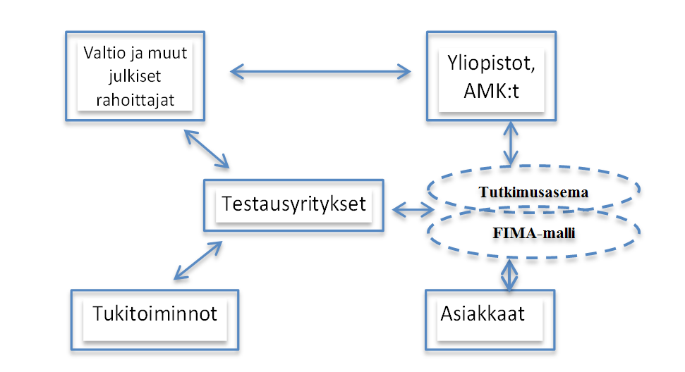 Ekosysteemin jäsenet ovat itsenäisiä toimijoita ja päättävät itse omasta toiminnastaan. Ekosysteemeissä tyypillisesti ei ole hierarkiaa, eikä selkeätä johtajajäsentä.