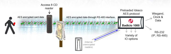 AESCO, tapa 3 Access 8 CD 5 2.