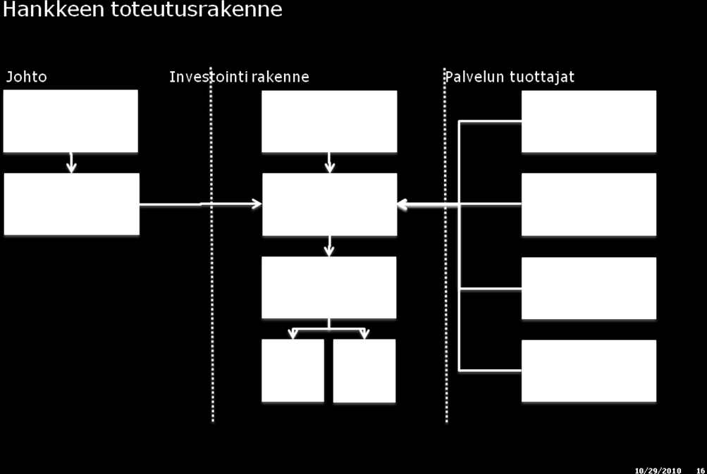 Varasto-operaattori Varasto-operaattori vastaa varastoinnista ja varastopalveluiden tuottamisesta. Superterminaalissa on erityppisiä varastopalveluita tuotteiden vaatimusten mukaan.