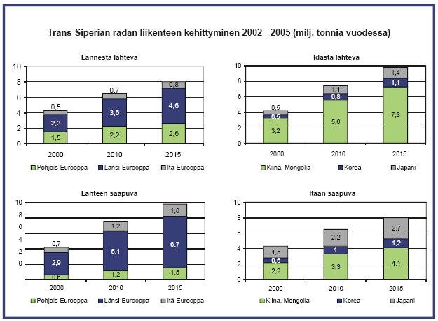 Lentorahti Rajanylityspaikat Lentorahti on globaalisti noin 50 miljardin arvoinen liiketoiminta.