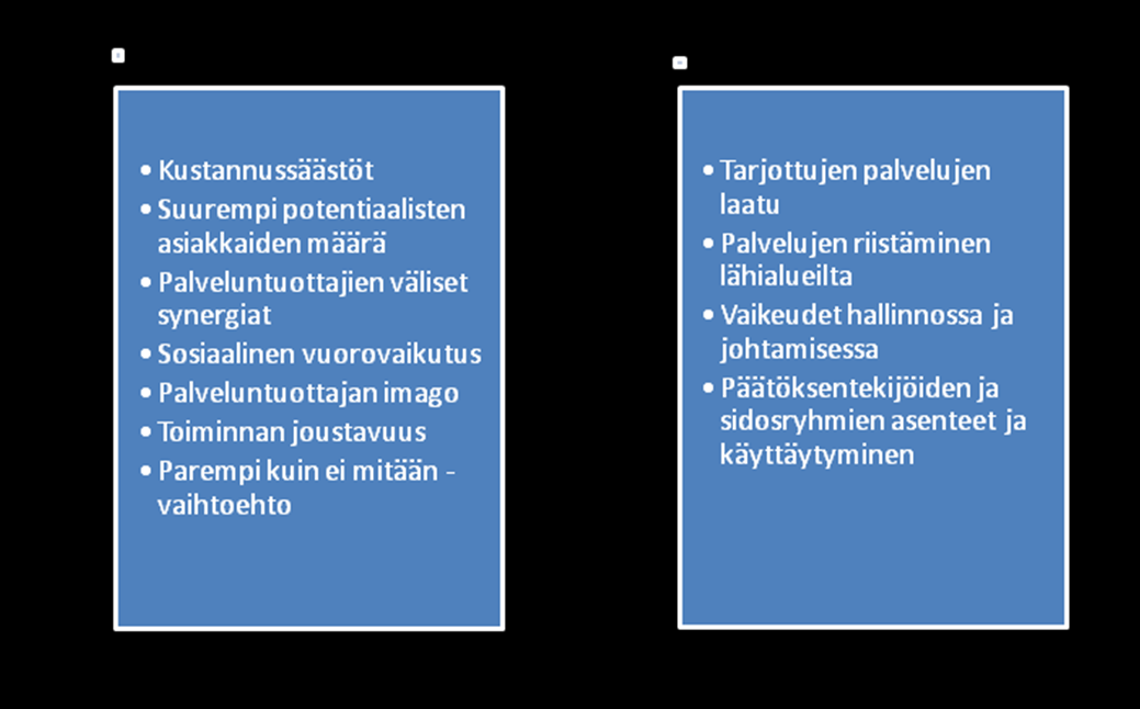 Kuva 3-1. Tiivistelmä kirjallisuudessa tunnistetuista monipalvelupisteiden hyödyistä ja heikkouksista.