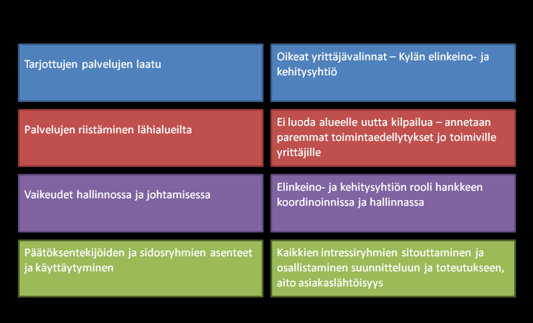 täjien tuki- ja neuvontapalvelut) voivat parantaa kyläkeskuksen edellytyksiä toimia menestyksellisesti. 4.8.1.