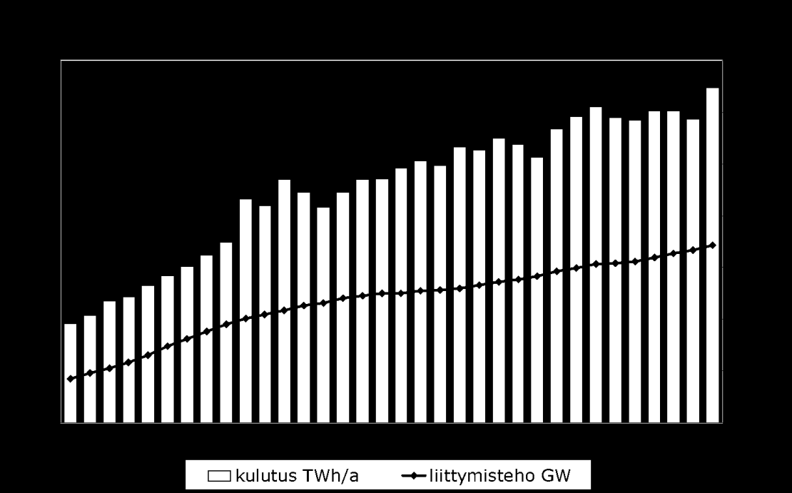 3 KAUKOLÄMMITYS Kaukolämmitys aloitettiin Suomen suurimmissa kaupungeissa 1950- ja 1960-luvulla, mutta toiminta laajeni vasta öljykriisien myötä 1970-luvulla.