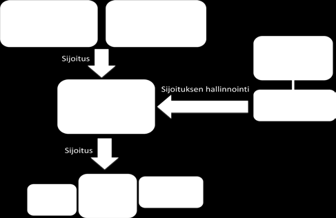 Yksittäinen yritys voi jatkossa olla Tekesin asiakas sekä avustusten, lainojen että pääomasijoituksen saajana.