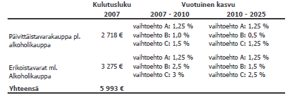 Ostovoiman kehitysennuste Santasalo ja Koskela arvioivat ostovoiman kehitysennusteita vuonna 2008.