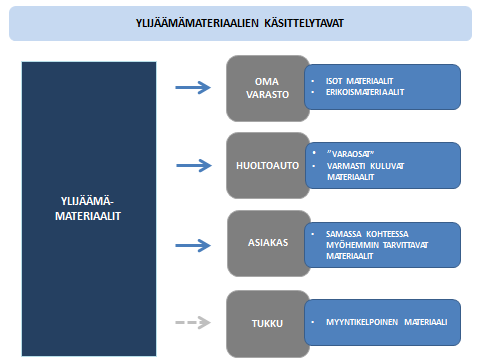 25 materiaalit eivät yksinään riitä.