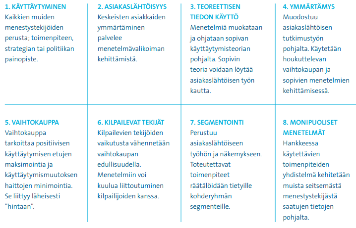 Sosiaalisen markkinoinnin menestystekijät 2.12.