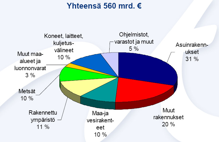 Suomen kansallisomaisuus Suomen