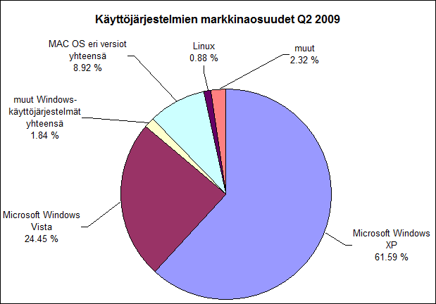 Taulukko 4.