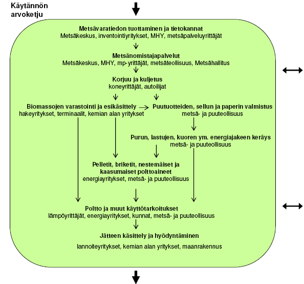 Esimerkki Kärsämäen ja Nivala-Haapajärvi seutukunnan metsäenergiaminiklusterista Metsä T&K ja koulutus Oulun yliopisto/oei Metla Tapio AMK MHY Metsäkeskus