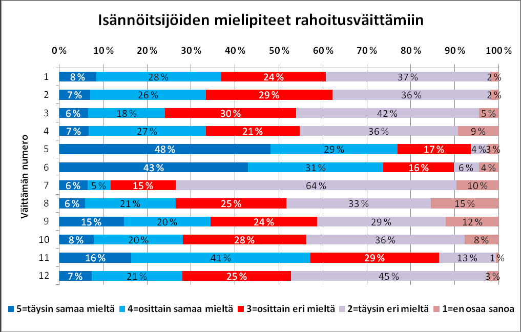 Liite 12 Puheenjohtajien ja