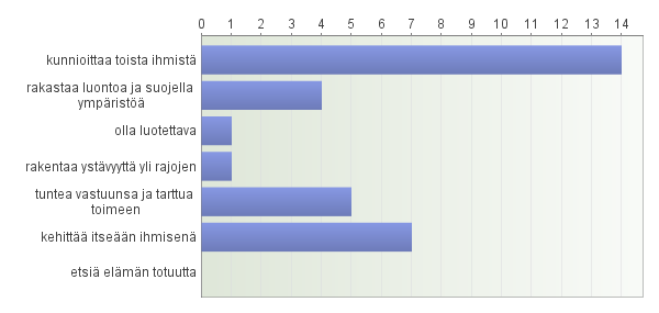 31 lippukuntasi toiminnassa, vastauksia tuli aivan laidasta laitaan.