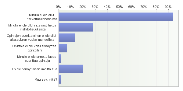 57. Miksi et ole suorittanut toisen yksikön opintoja? Voit valita useampia vaihtoehtoja. Vastaajien määrä: 46 Avoimet vastaukset: Muu syy, mikä? 58.