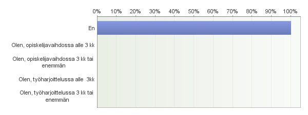 osittain osittain Englanninkielisiä opintoja on tarjolla riittävästi 0% 5,6% 16,7% 38,9% 33,3% 5,6% 18 4,2 Monikulttuurisuuden näkökulma on sisällytetty hyvin opintoihin Opettajien kielitaito