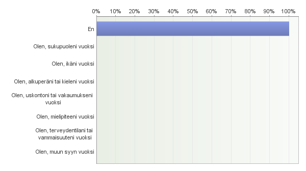 78. Arvioi seuraavien asioiden toteutumista osittain osittain Saan tietoon opintosuoritusteni arviointiperusteet 0% 6% 2% 18% 54% 20% 50 4,8 Saan arvioinnin kolmen viikon kuluessa tenttipäivästä tai