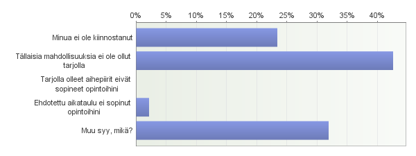 93. Miksi et ole tehnyt yhteistyötä? Voit valita useampia vaihtoehtoja. Vastaajien määrä: 47 Avoimet vastaukset: Muu syy, mikä?