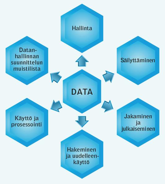 Datanhallinnan