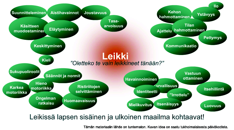 6.2 Leikki Leikki on lapselle ominaista toimintaa ja leikkimällä lapsi tutkii ympäristöään.