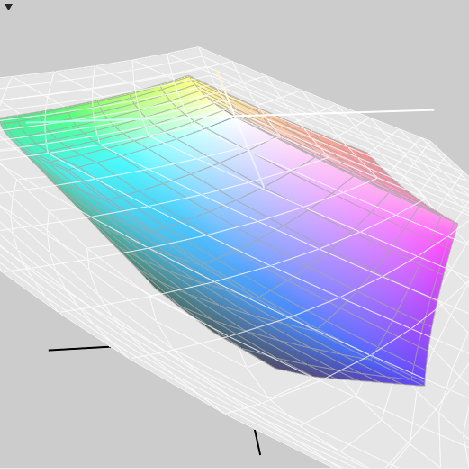 APPLE COLOR SYNC UTILITY - VAKIONA KAIKISSA MÄCEISSÄ srgb mahtuu kokonaan AdobeRGB:n sisään AdobeRGB mahtuu kokonaan ProPhoto RGB:n sisään srgb leikkaa Fogra painoprofiilista ison sinivihreän