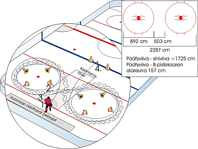 93 LIITE 1. Luistelutekniikkaradan suoritusohje. Luistelutekniikkarata suoritetaan eteen- ja taaksepäin luistellen kaksi kertaa B- pistekaaret kiertäen (kuvio 23). Kuvio 23. Luistelutekniikkarata. (International Ice Hockey Centre of Excellence 2004).