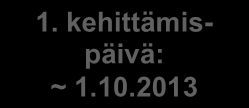 55 ENGESTRÖMIN TÄYDELLISEN OPPIMISEN MALLI AIKATAULU MENETELMÄT / MITÄ TEHTIIN TAVOITE Motivoituminen ~1.9.