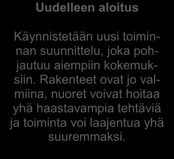 Viimeistely Toteutus Käynnistäminen Valmistelu 79 Nuorisopoliittinen tunnustaminen Nuorten vapaiden ryhmien legitimiteetin tunnustaminen, nuorisopoliittiset toimenpiteet esimerkiksi avustamisen