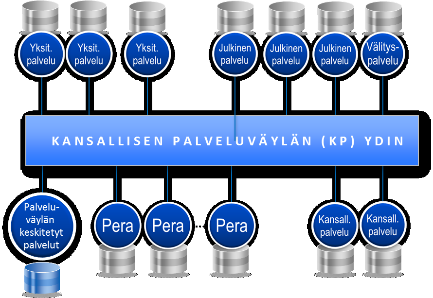 Julkisen hallinnon ICT-toiminto 2.9.