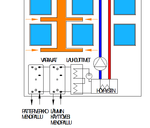 KERROSTALOESIMERKIN PERIAATE, JOSSA POISTOILMAN ENERGIAA SIIRRETÄÄN LÄMPÖPUMPUJÄRJESTEL-