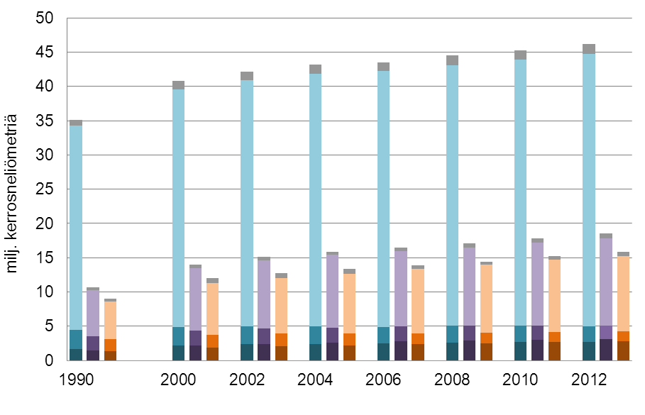 RAKENNUKSET: LÄMMITYS, JÄÄHDYTYS JA ENERGIATEHOKKUUS Rakennusten lämmitystapa kaupungeittain Muu HELSINKI Kaukolämpö Öljy Sähkö Muu HELSINKI Kaukolämpö Öljy Sähkö ESPOO JA KAUNIAINEN Kaukolämpö Öljy