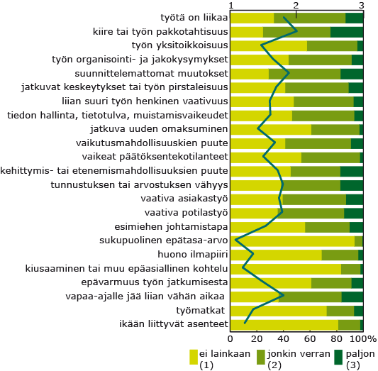 vaativaa, ja siitä odotettaisiin enemmän tunnustusta Vastuu