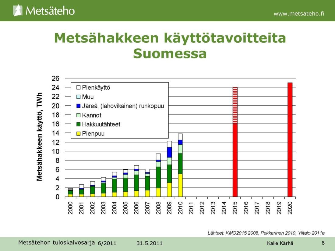 Päättäjien 33. Metsäakatemia 27.9.2012 2(7) vuosikymmenten kuluessa vähentynyt merkittävästi kaukolämmön ja sähkölämmityksen yleistyessä. Yksi lämmityssovellus on puupellettien hyödyntäminen.