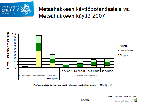 Metsähakkeen käyttö on kasvanut voimakkaasti 2000-luvun Suomessa: vuonna 2010 metsähakkeen kokonaiskäyttö kohosi ennätyslukemiin 6,9 milj.