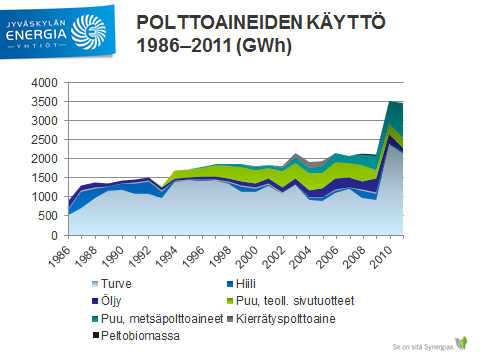 Päättäjien 33. Metsäakatemia 27.9.2012 3(7) Metsäalan ammattilaiset laskevat tukien vähenemisen ja veromuutoksen alentavan tukitasoa yli 8 eurolla kiintokuutiometriltä.